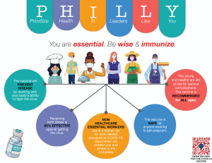 Philly: You are essential to our city. Be wise and immunize.